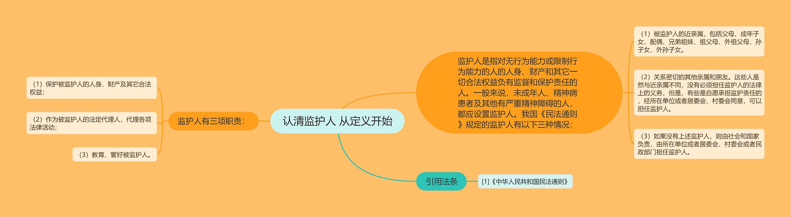 认清监护人 从定义开始