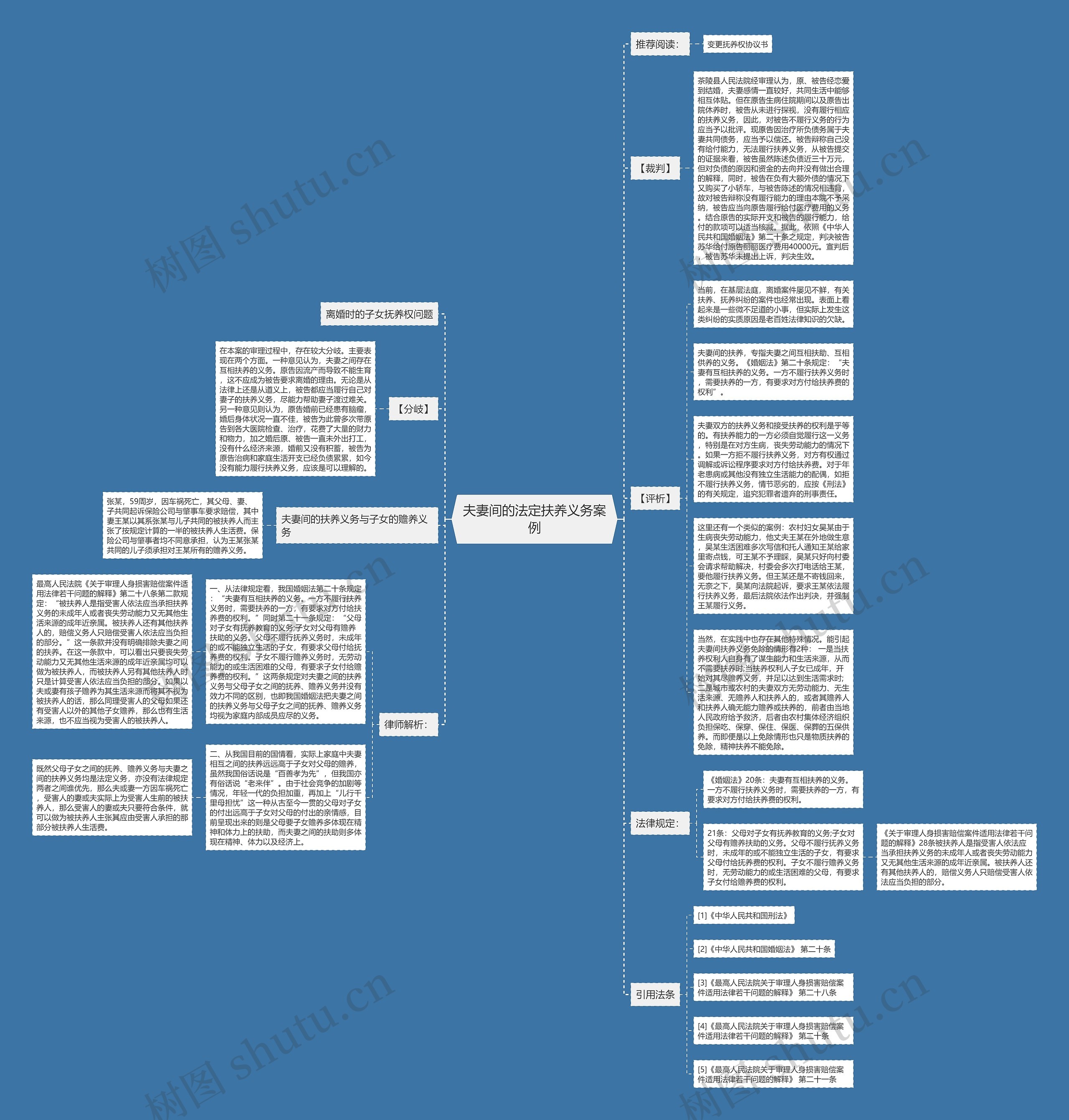 夫妻间的法定扶养义务案例 夫妻间的法定扶养义务案例