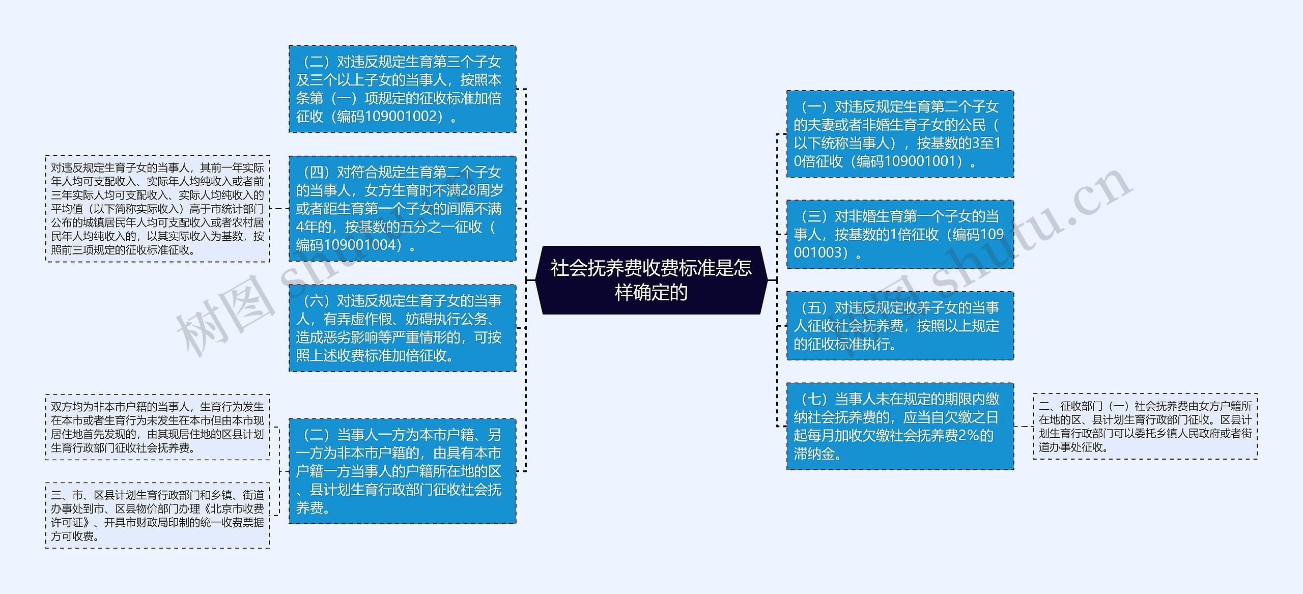 社会抚养费收费标准是怎样确定的