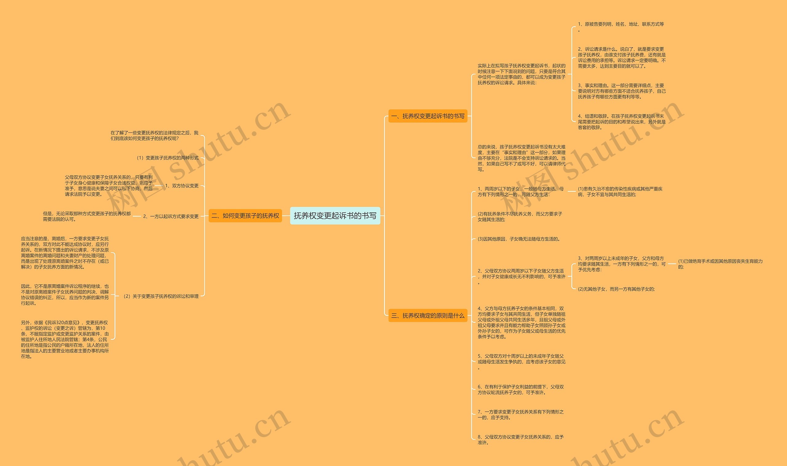抚养权变更起诉书的书写 抚养权变更起诉书的书写