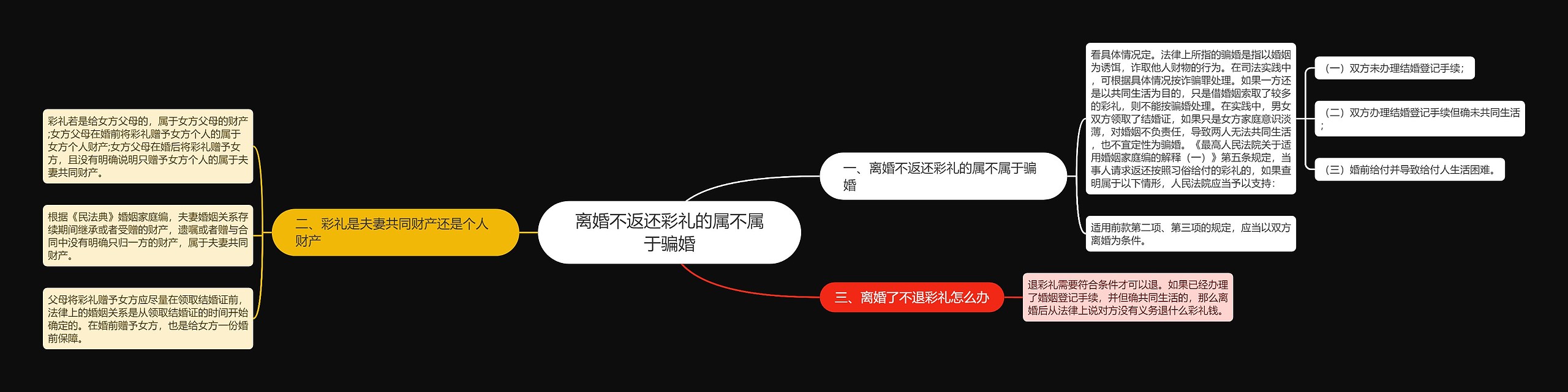 离婚不返还彩礼的属不属于骗婚 离婚不返还彩礼的属不属于骗婚