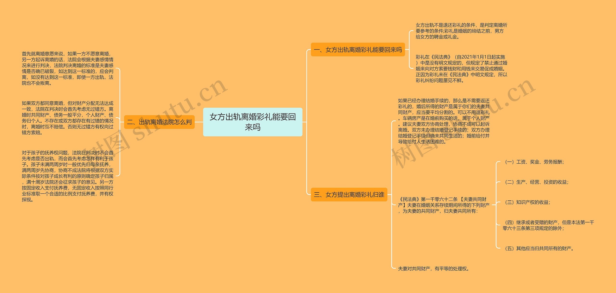 女方出轨离婚彩礼能要回来吗