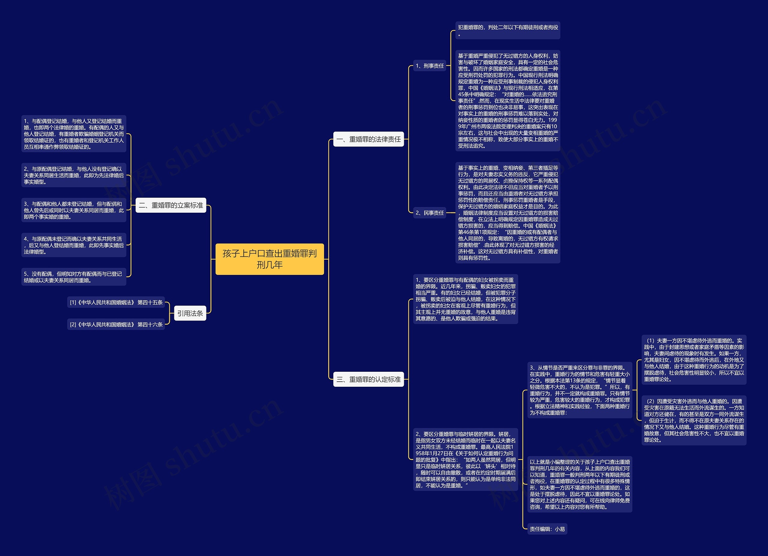 孩子上户口查出重婚罪判刑几年思维导图