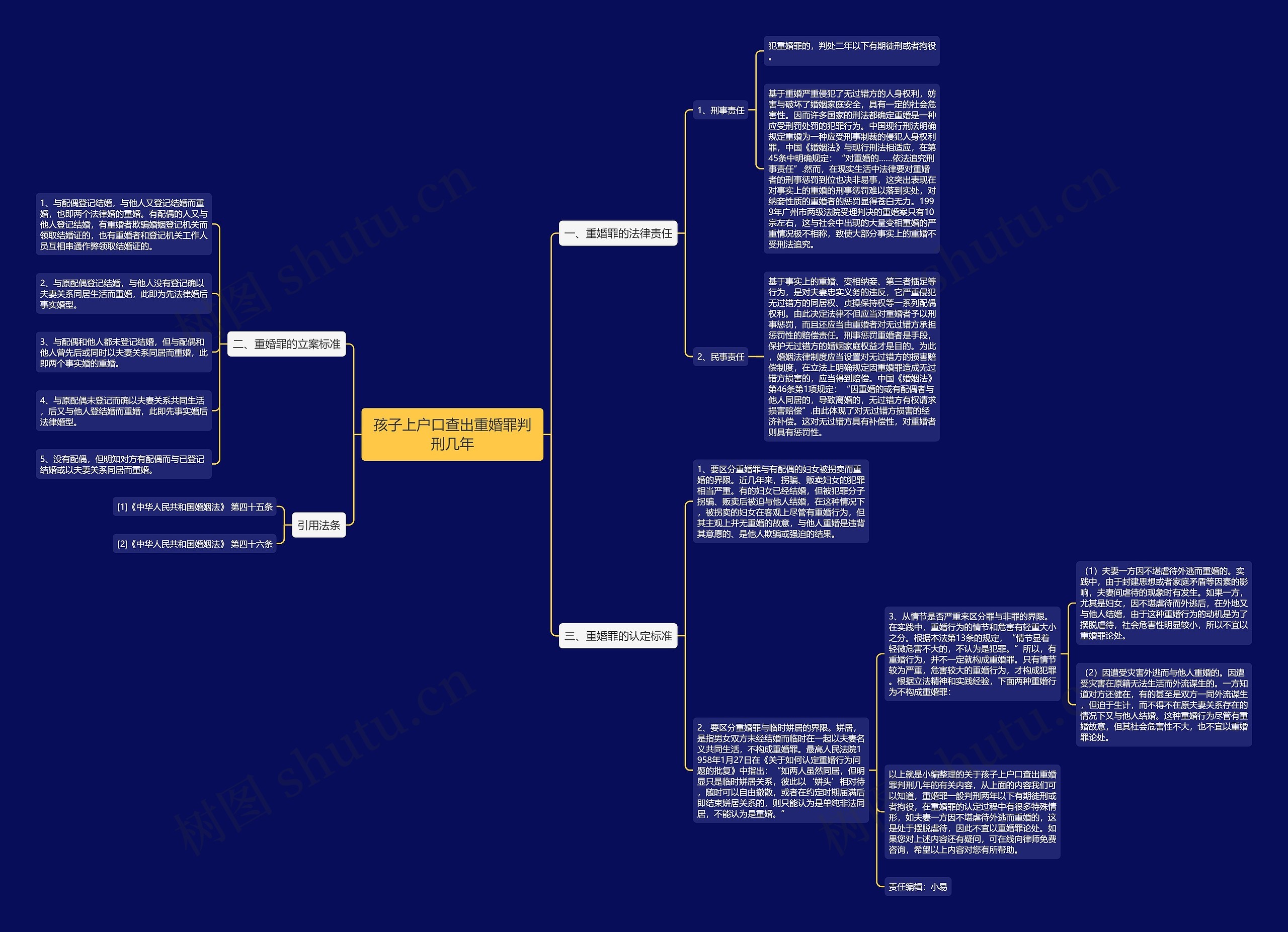 孩子上户口查出重婚罪判刑几年 孩子上户口查出重婚罪判刑几年
