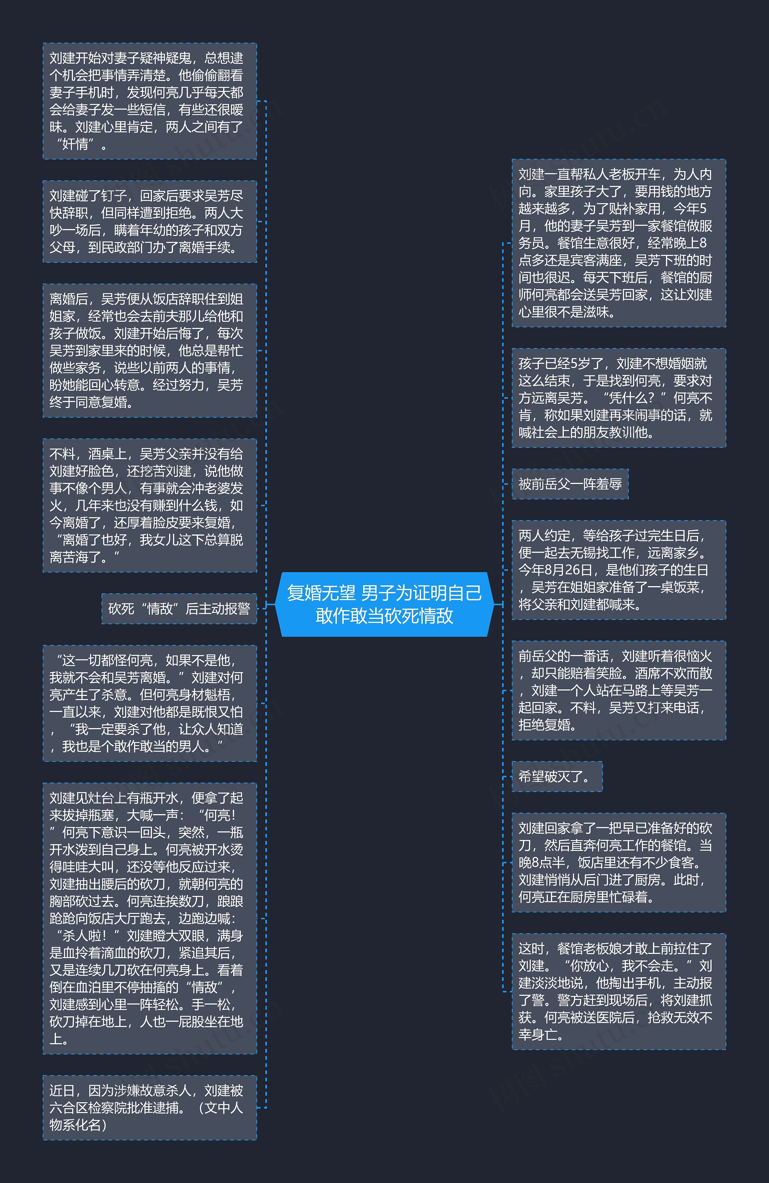 复婚无望 男子为证明自己敢作敢当砍死情敌