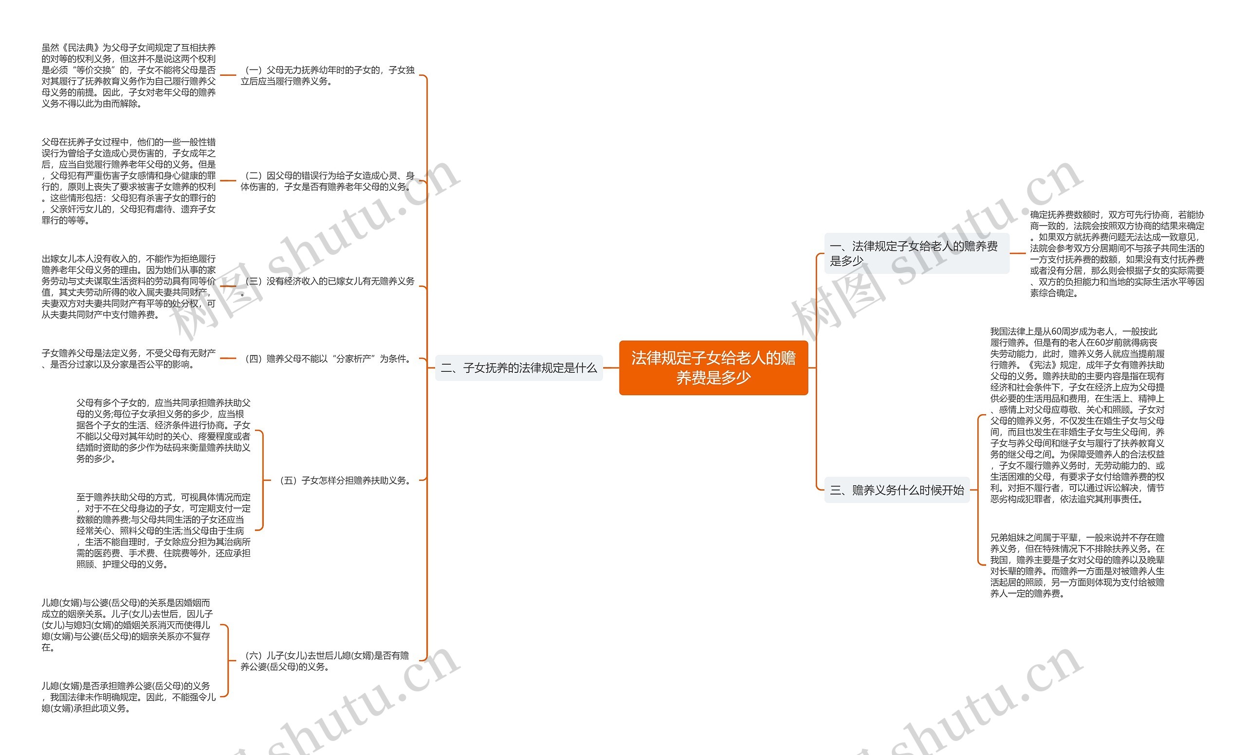 法律规定子女给老人的赡养费是多少 法律规定子女给老人的赡养费是多少