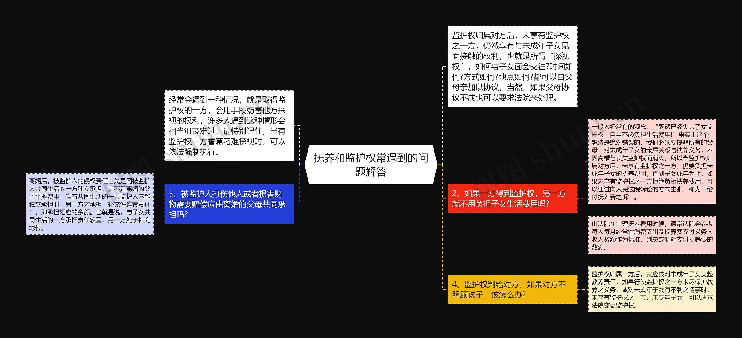 抚养和监护权常遇到的问题解答