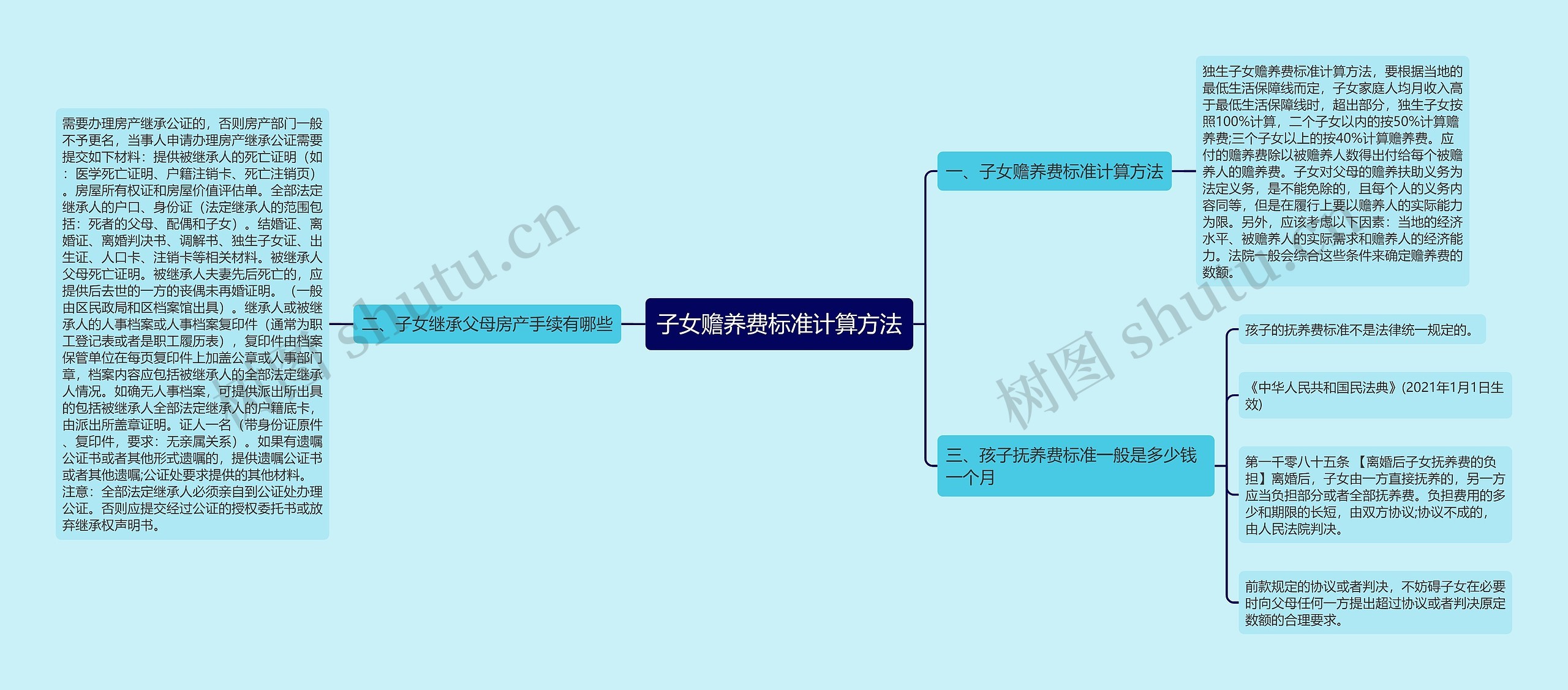 子女赡养费标准计算方法