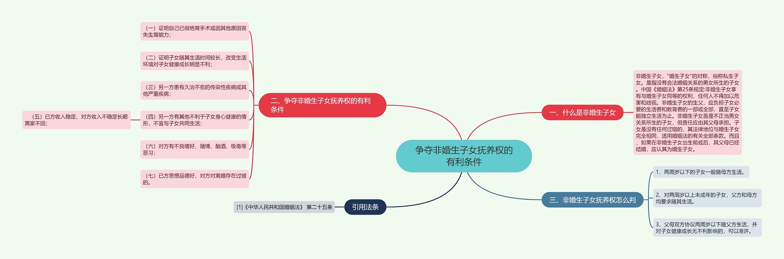 争夺非婚生子女抚养权的有利条件