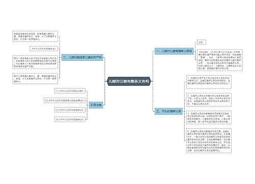 儿媳对公婆有赡养义务吗