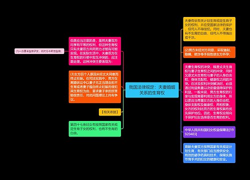 我国法律规定：夫妻婚姻关系的生育权