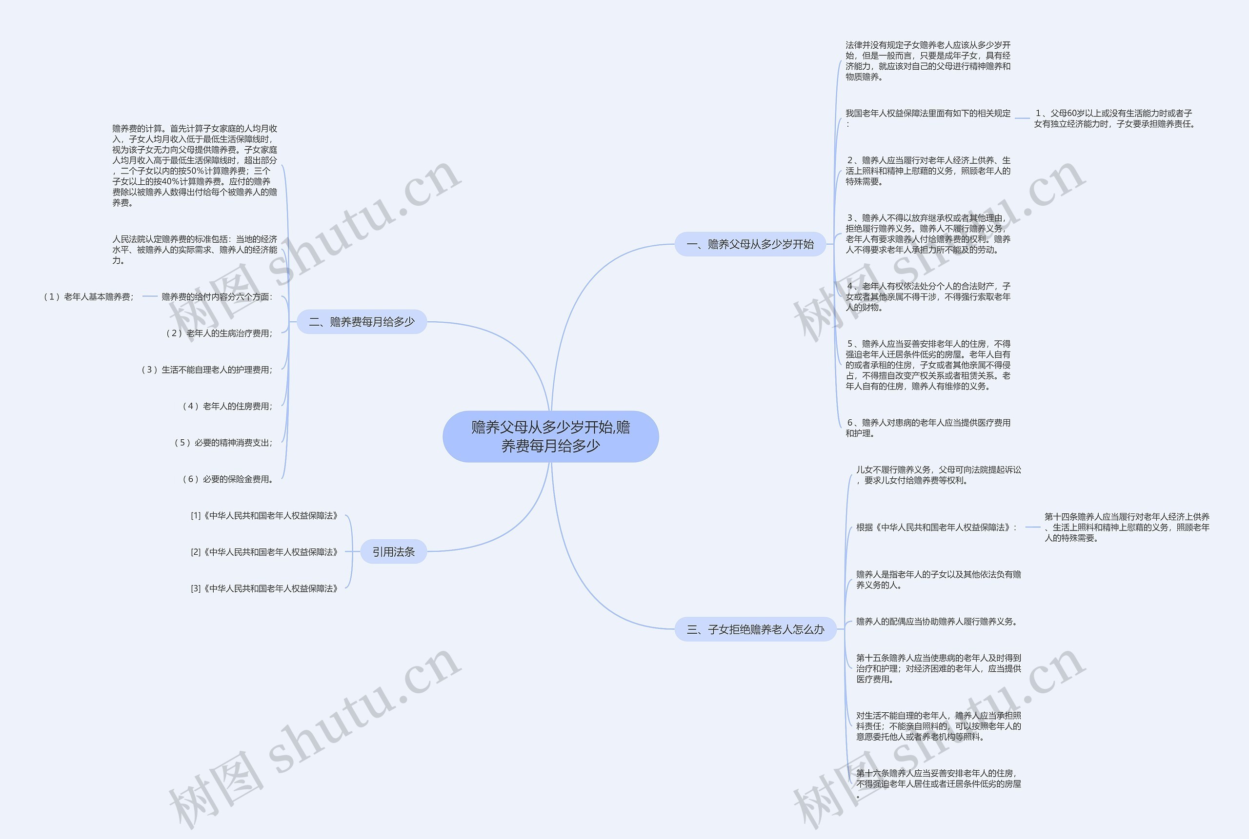 赡养父母从多少岁开始,赡养费每月给多少 赡养父母从多少岁开始,赡养费每月给多少
