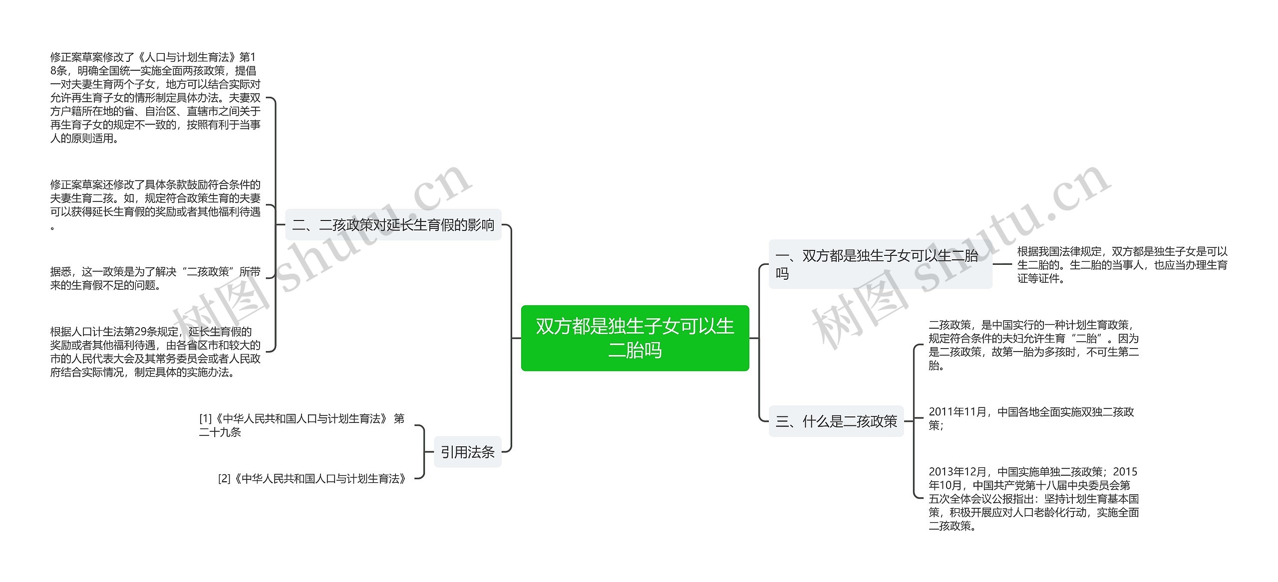 双方都是独生子女可以生二胎吗