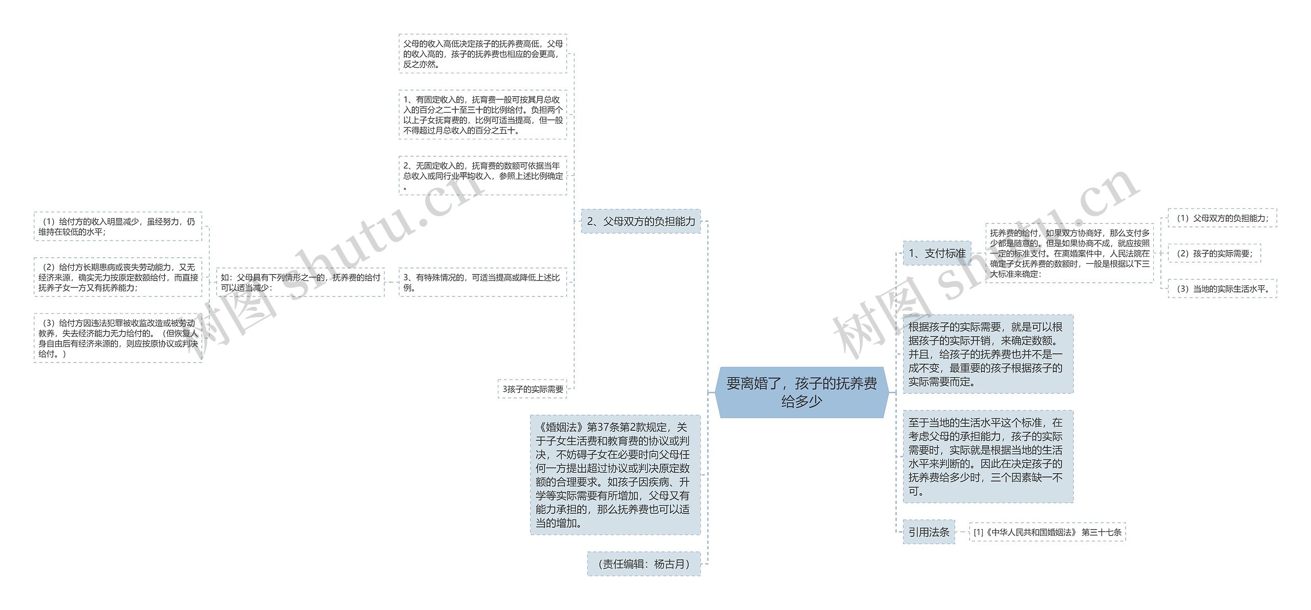 要离婚了，孩子的抚养费给多少