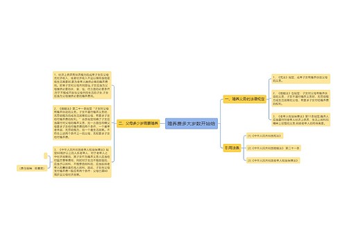 赡养费多大岁数开始给