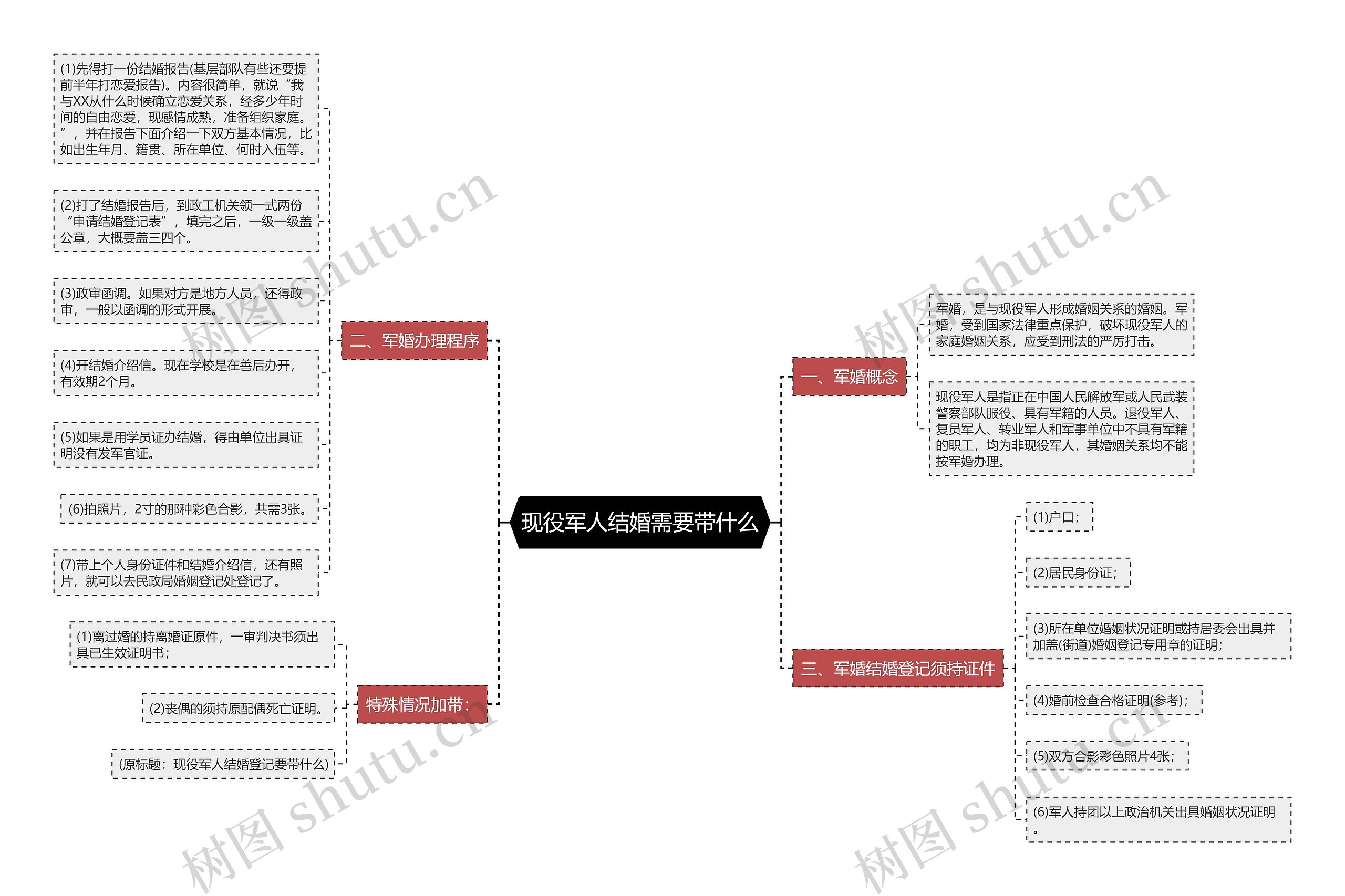 现役军人结婚需要带什么