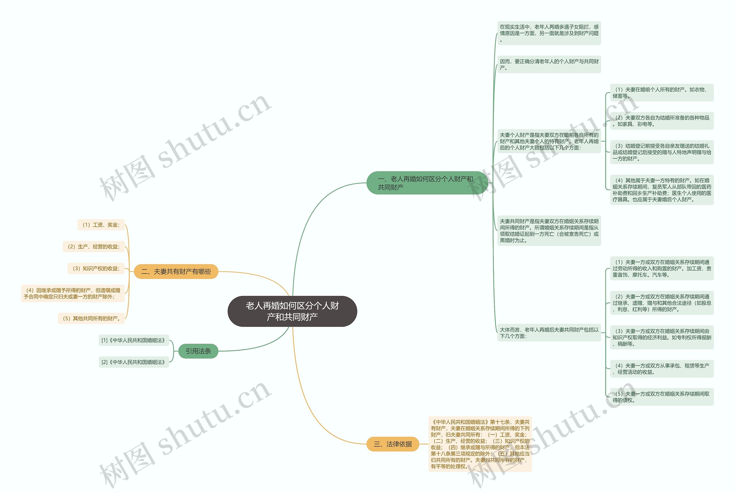 老人再婚如何区分个人财产和共同财产 老人再婚如何区分个人财产和共同财产