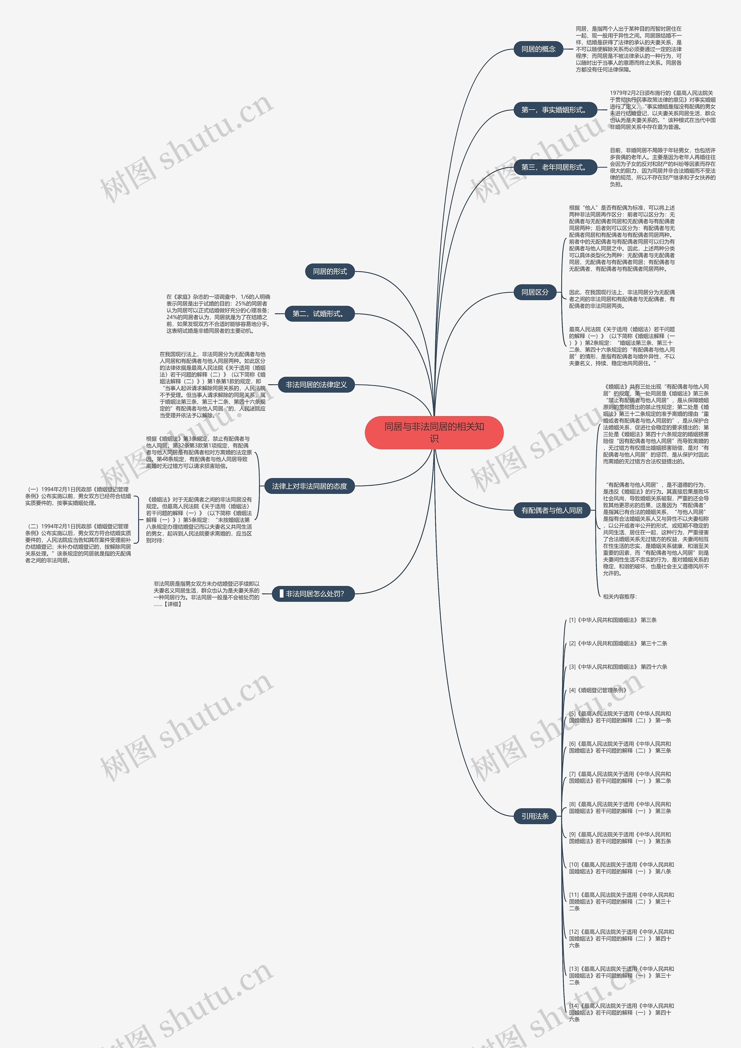 同居与非法同居的相关知识 同居与非法同居的相关知识
