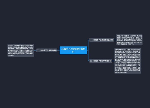 非婚生子上学需要什么材料