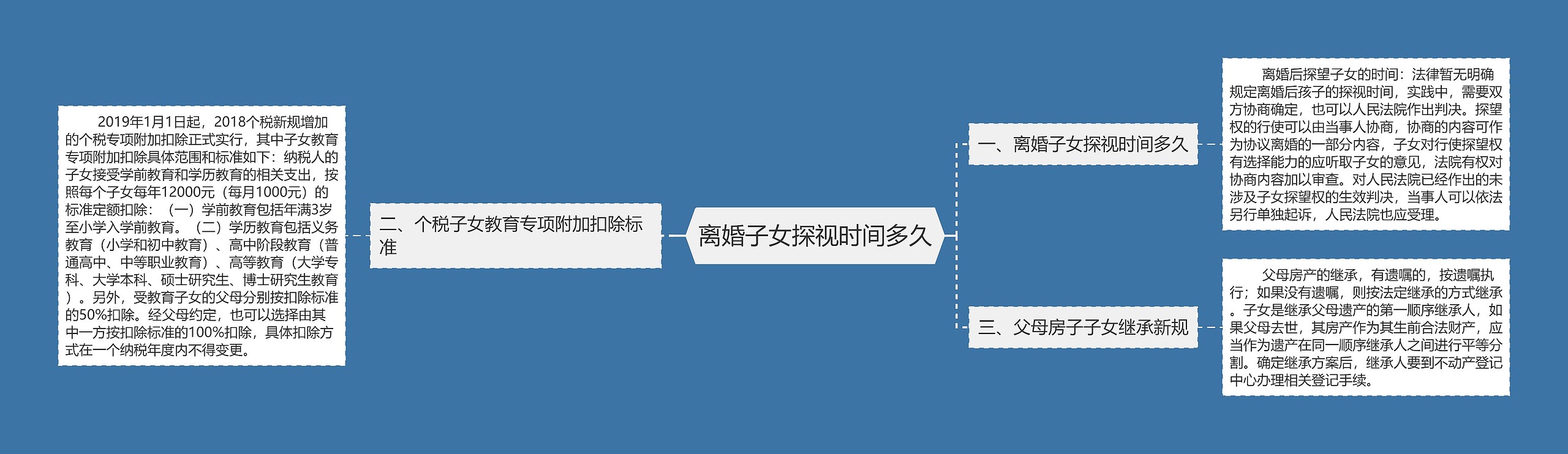 离婚子女探视时间多久思维导图