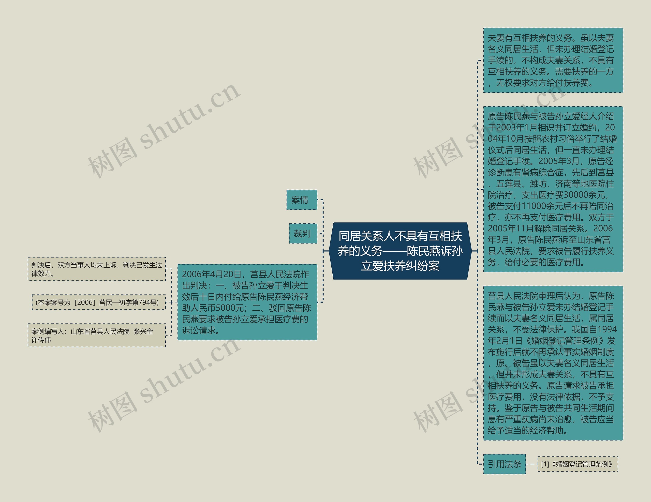 同居关系人不具有互相扶养的义务——陈民燕诉孙立爱扶养纠纷案