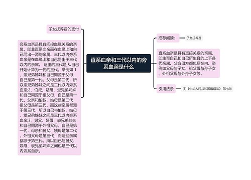 直系血亲和三代以内的旁系血亲是什么