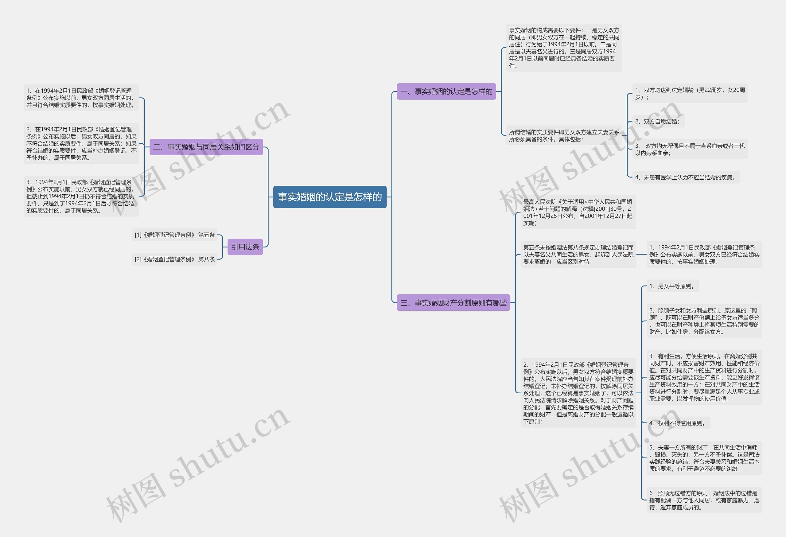 事实婚姻的认定是怎样的 事实婚姻的认定是怎样的