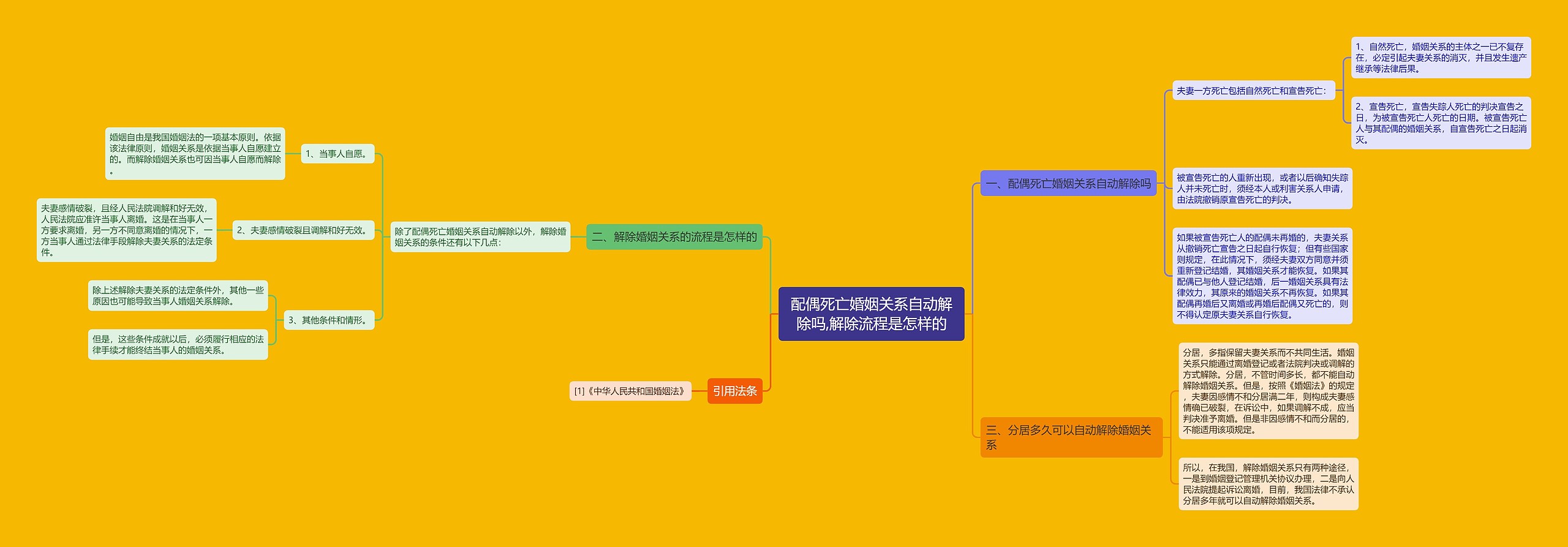 配偶死亡婚姻关系自动解除吗,解除流程是怎样的 配偶死亡婚姻关系自动解除吗,解除流程是怎样的