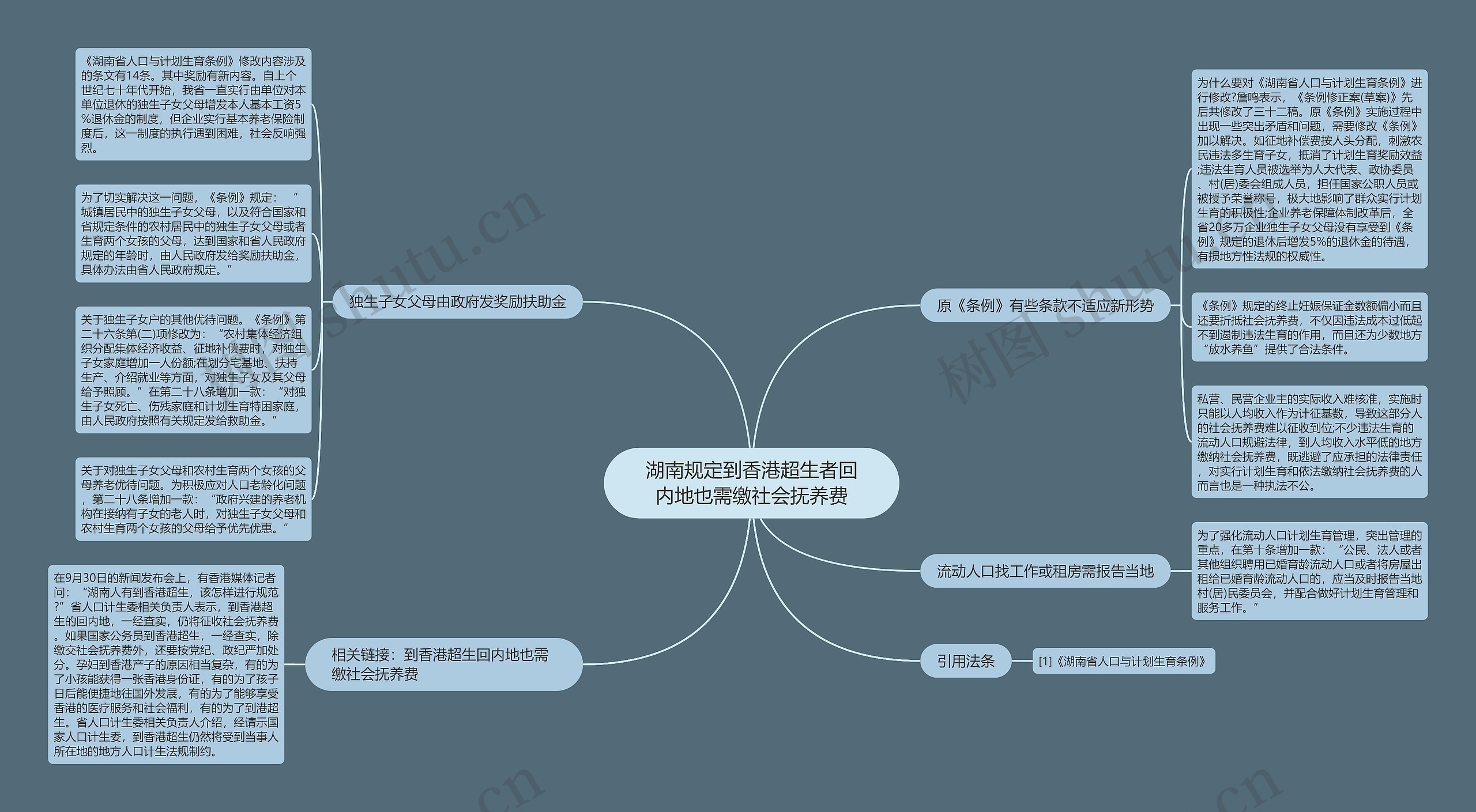 湖南规定到香港超生者回内地也需缴社会抚养费思维导图