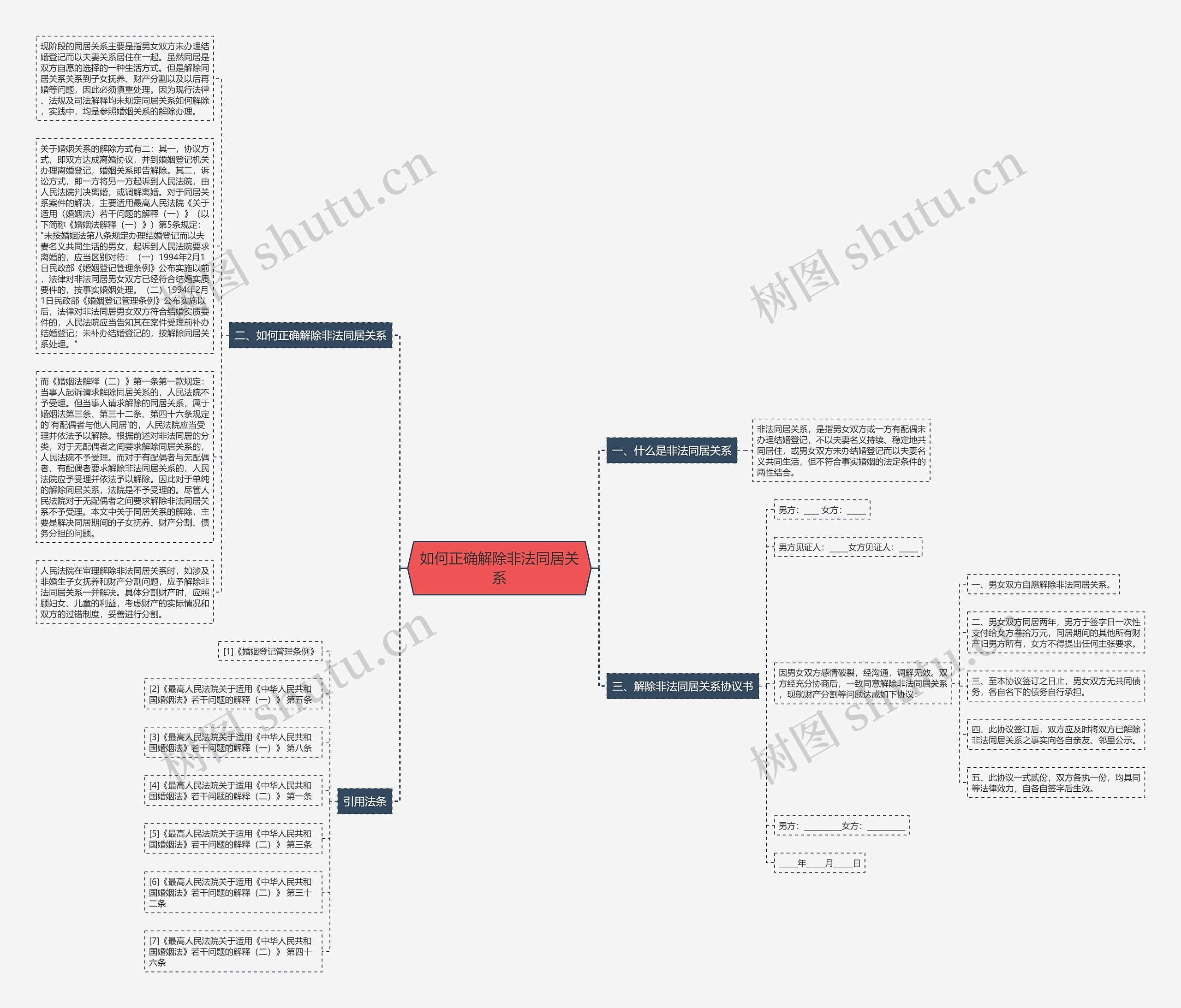 如何正确解除非法同居关系思维导图