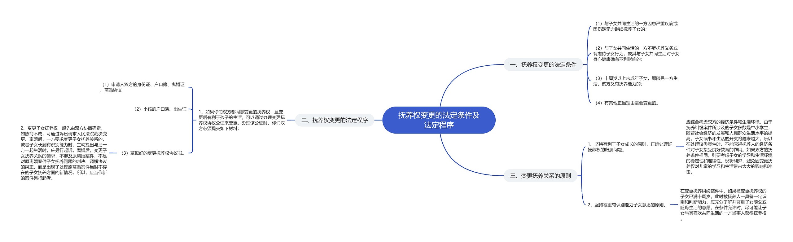 抚养权变更的法定条件及法定程序