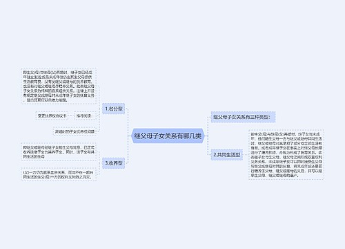 继父母子女关系有哪几类