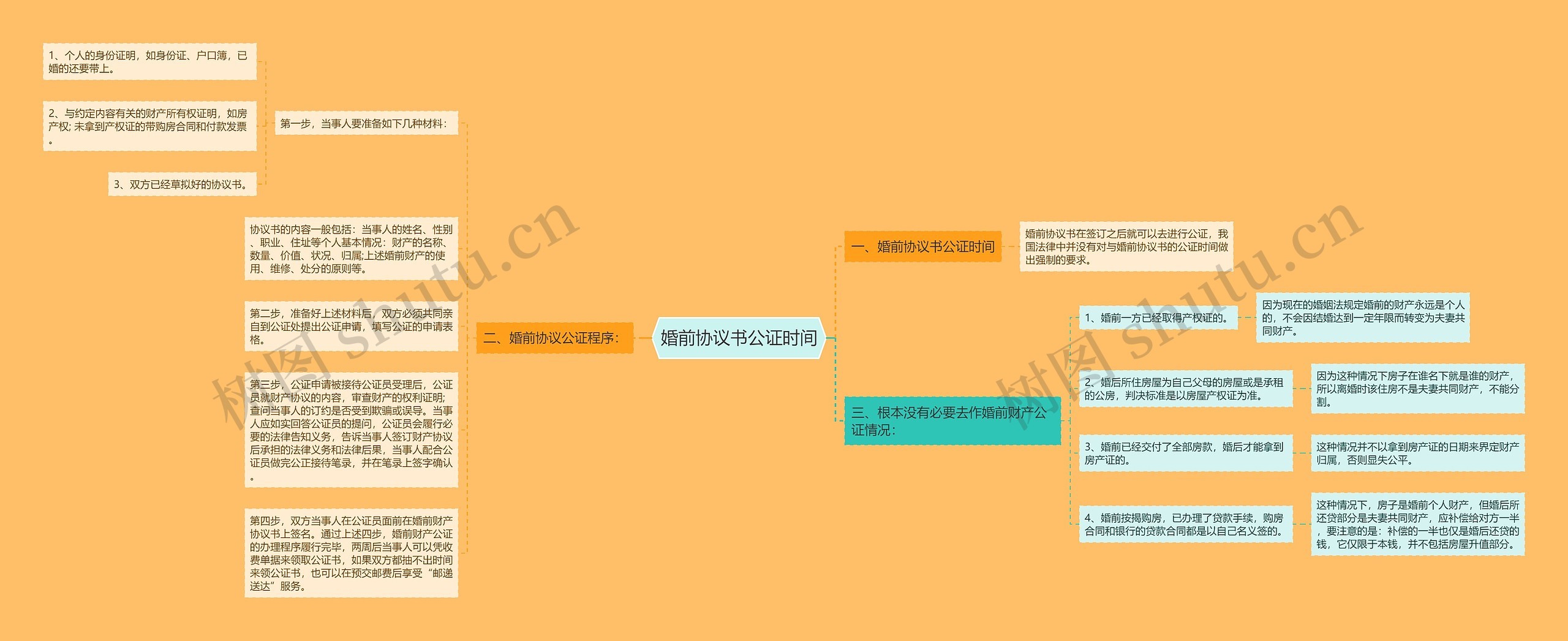 婚前协议书公证时间 婚前协议书公证时间