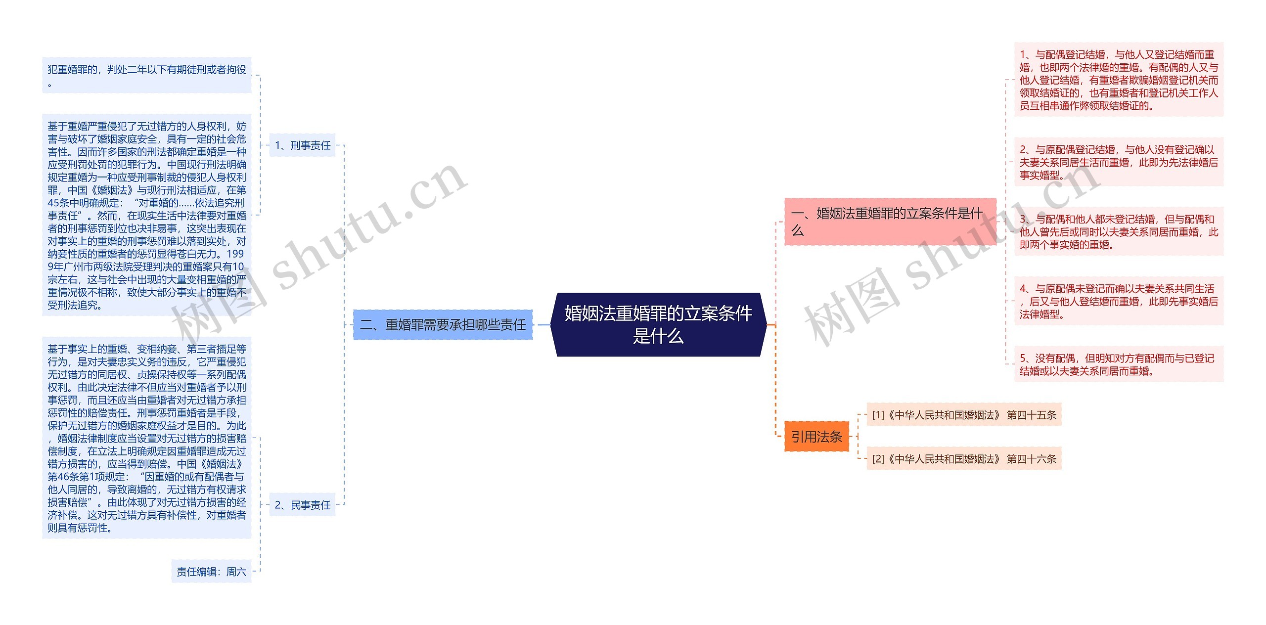 婚姻法重婚罪的立案条件是什么