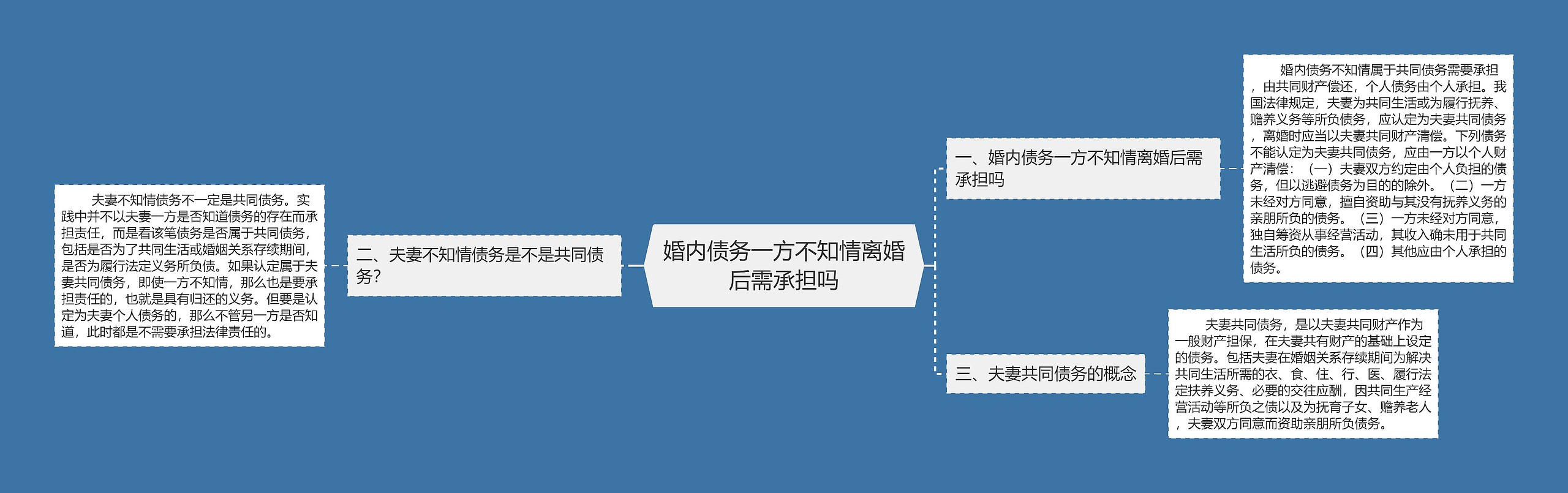 婚内债务一方不知情离婚后需承担吗