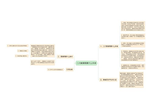 二次复婚需要什么手续