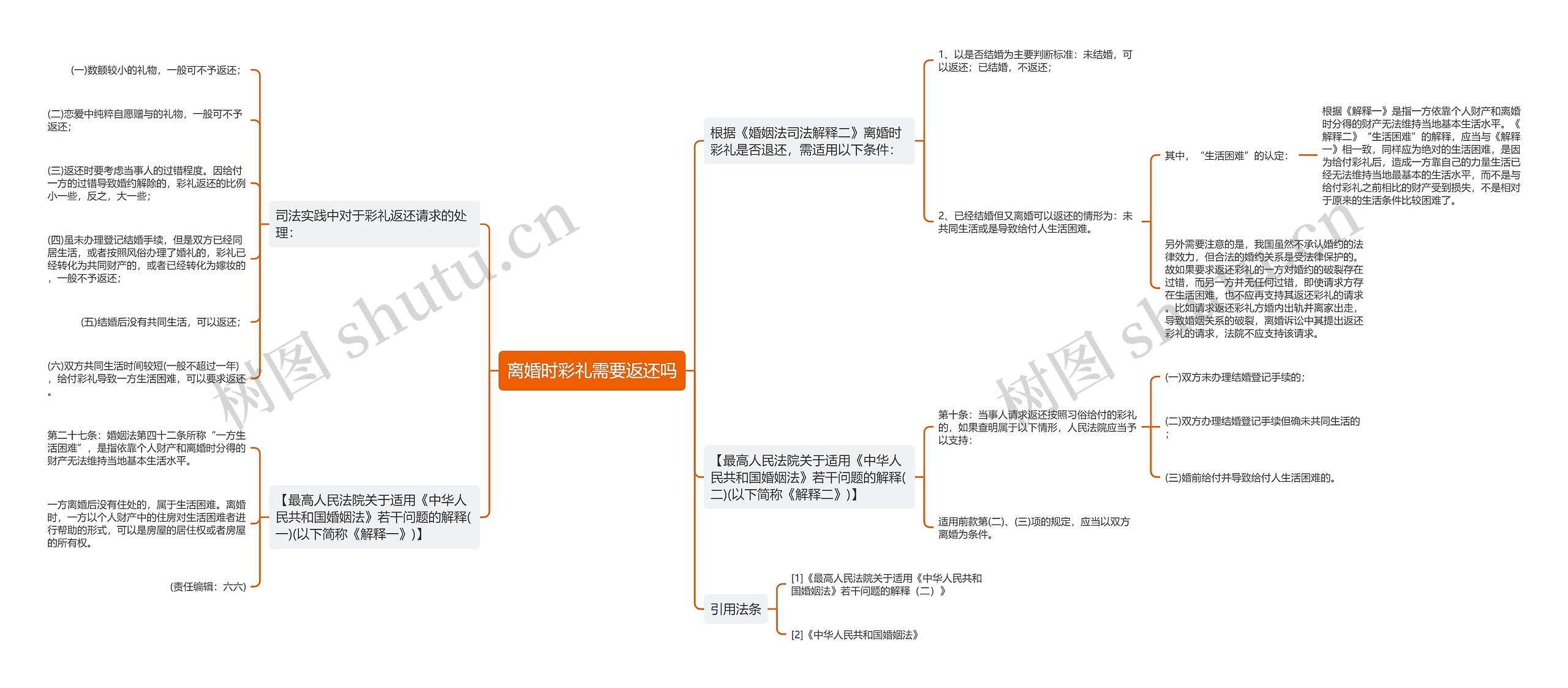 离婚时彩礼需要返还吗 离婚时彩礼需要返还吗