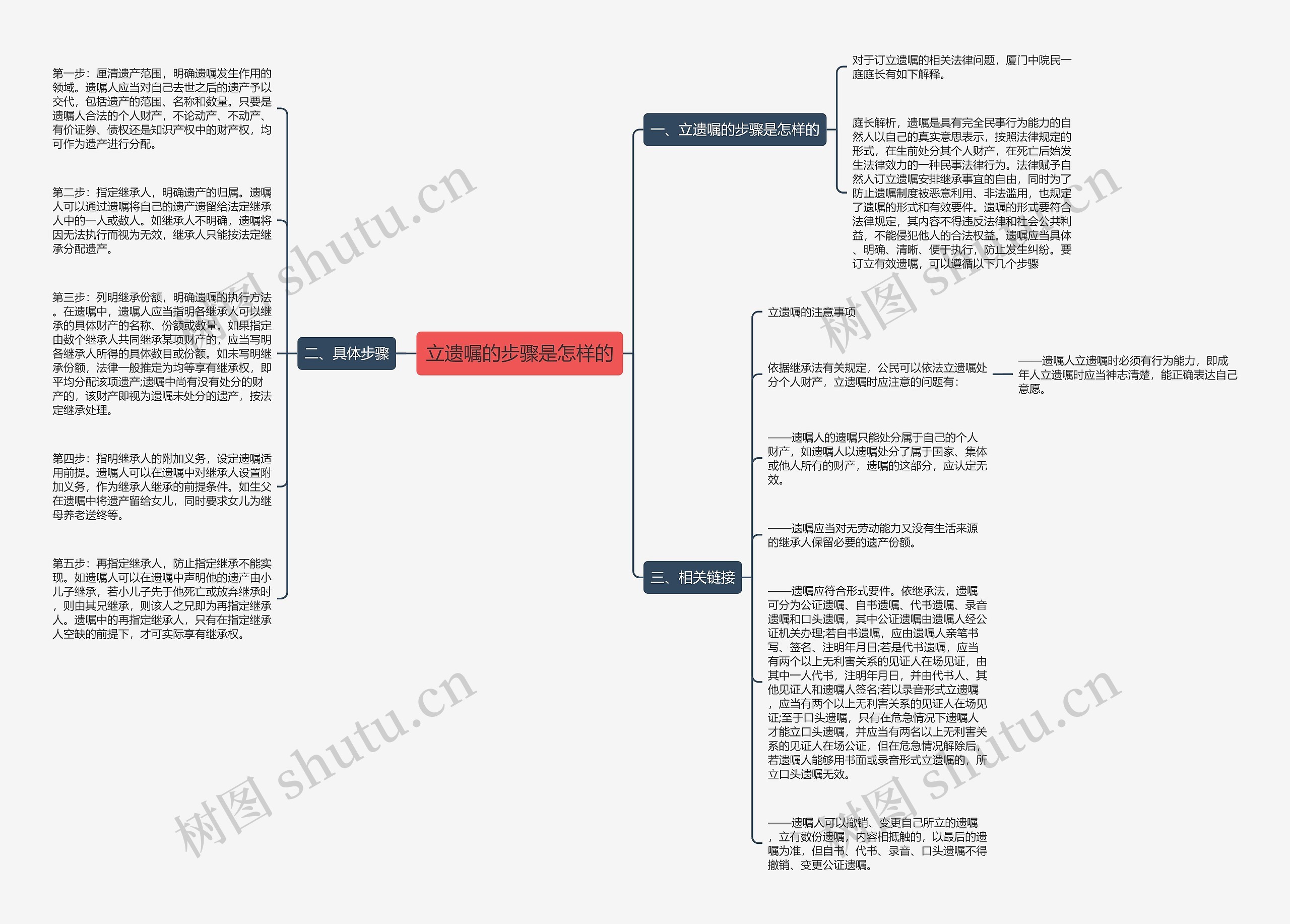 立遗嘱的步骤是怎样的思维导图