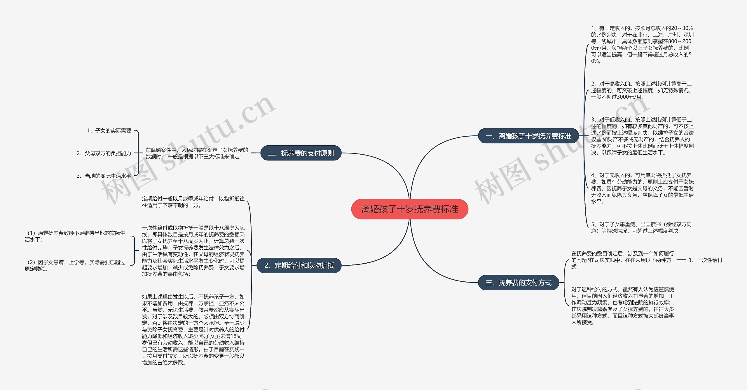 离婚孩子十岁抚养费标准