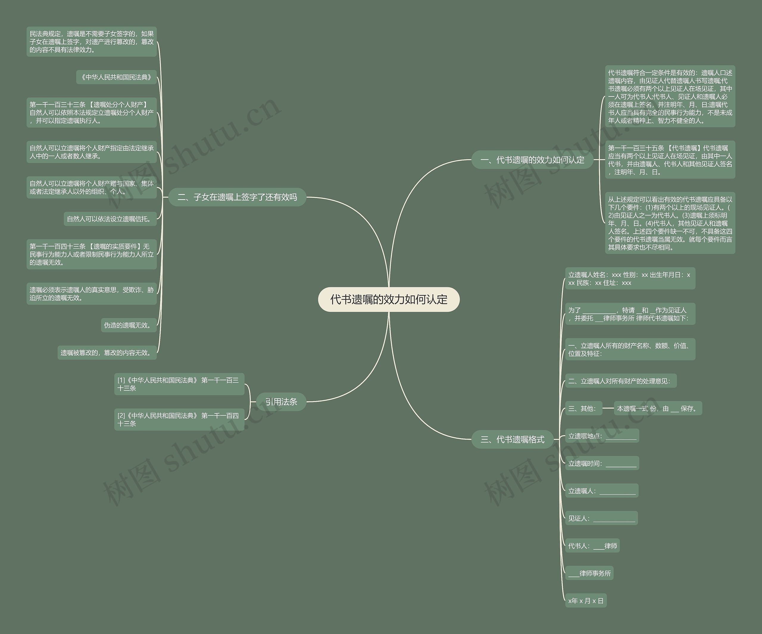 代书遗嘱的效力如何认定思维导图