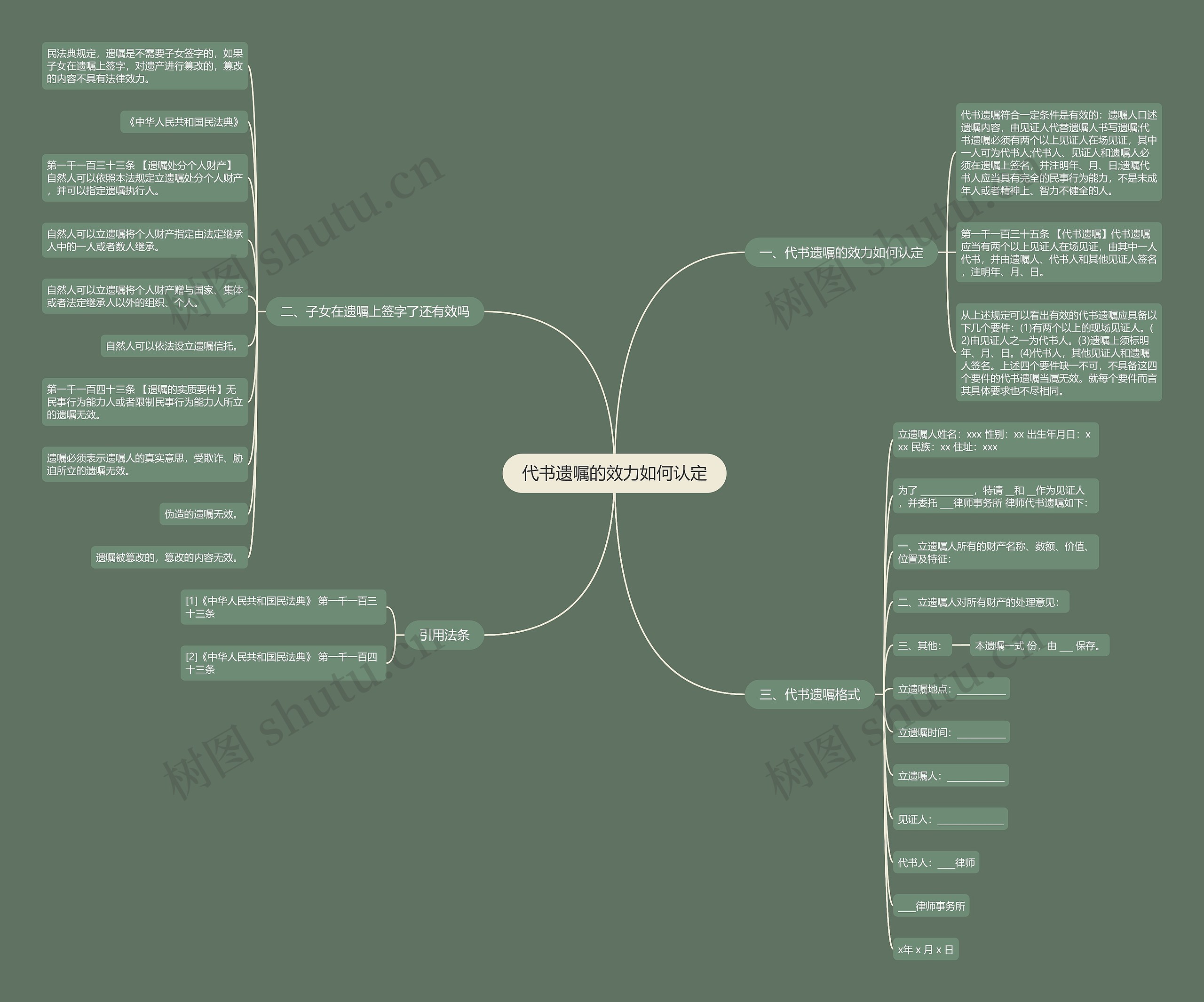 代书遗嘱的效力如何认定 代书遗嘱的效力如何认定