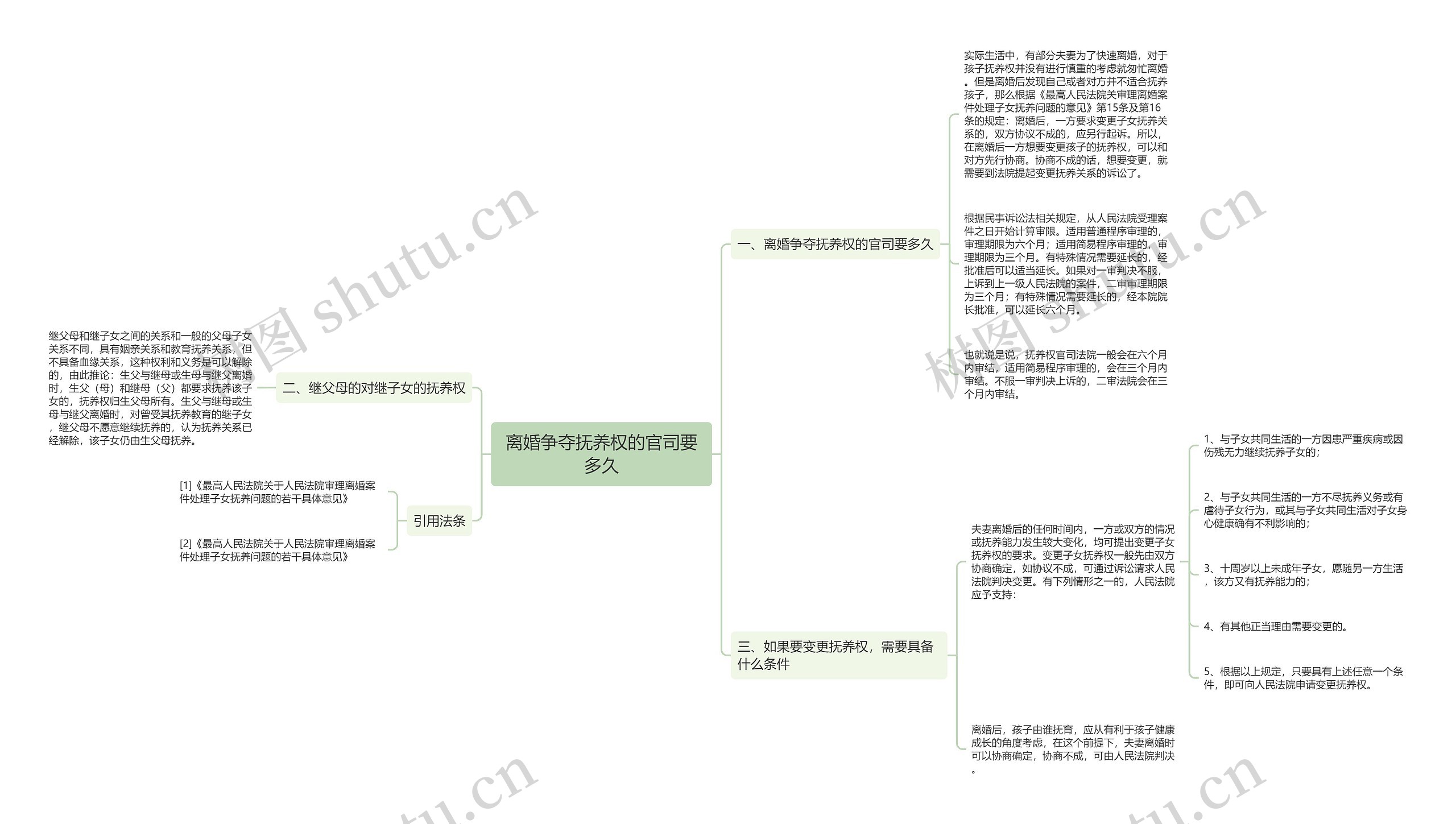 离婚争夺抚养权的官司要多久思维导图
