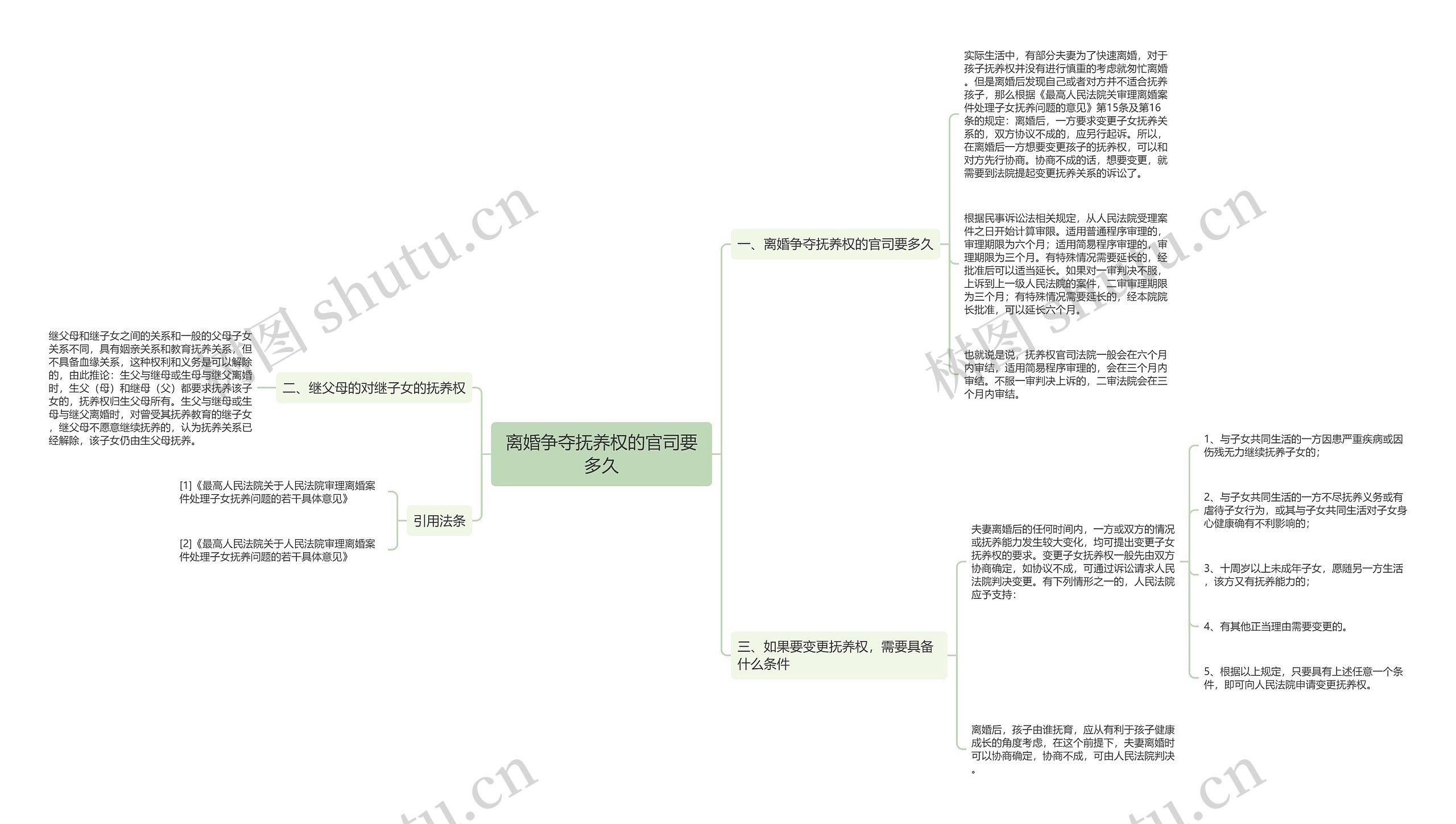 离婚争夺抚养权的官司要多久 离婚争夺抚养权的官司要多久
