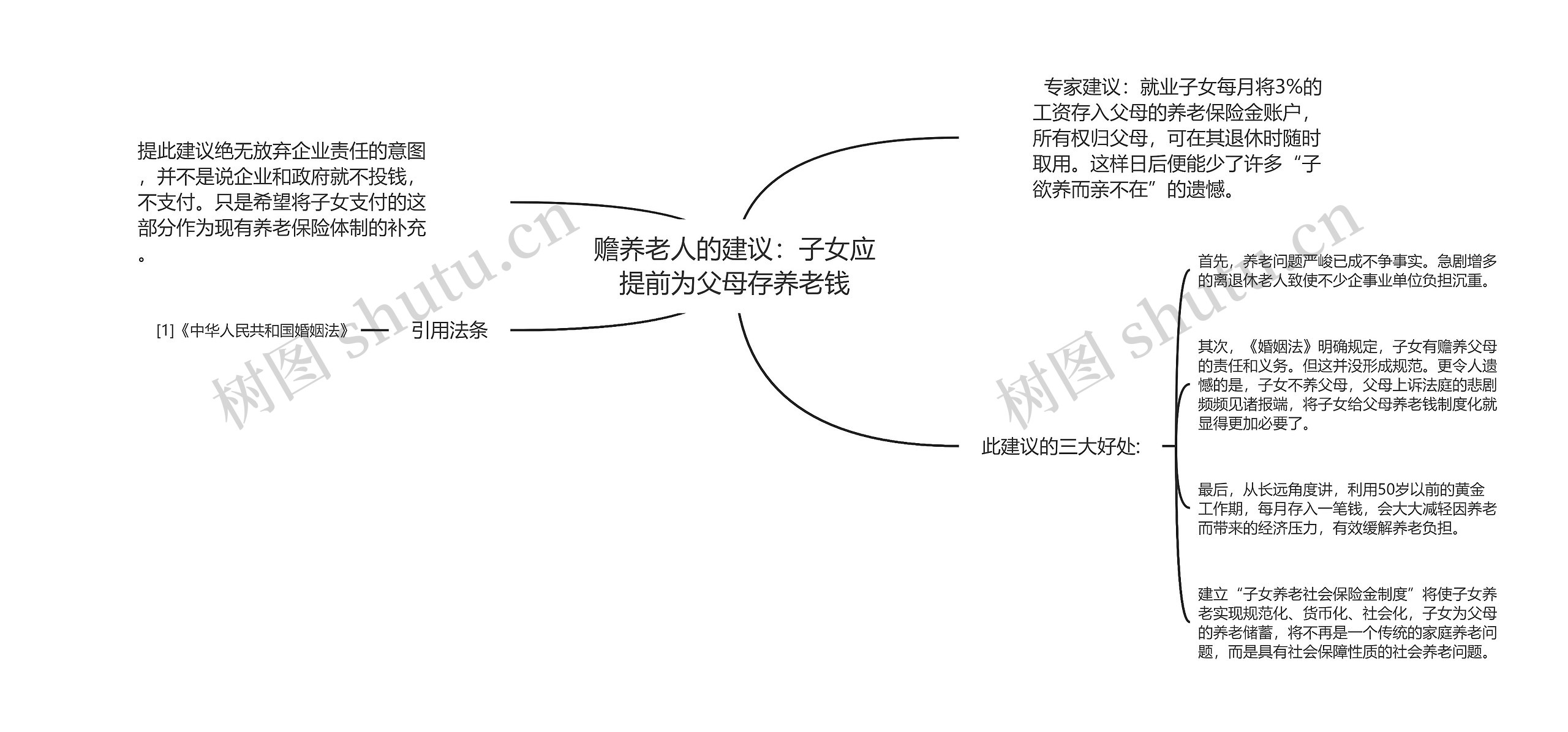 赡养老人的建议：子女应提前为父母存养老钱