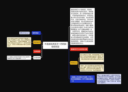 不直接抚养孩子一方的探视权规定