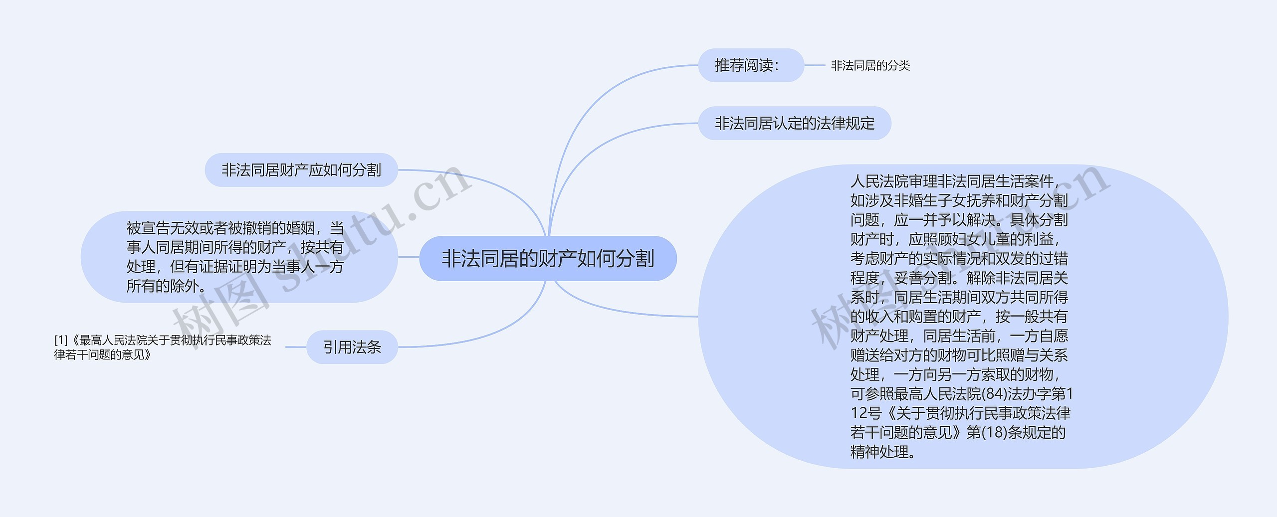 非法同居的财产如何分割思维导图