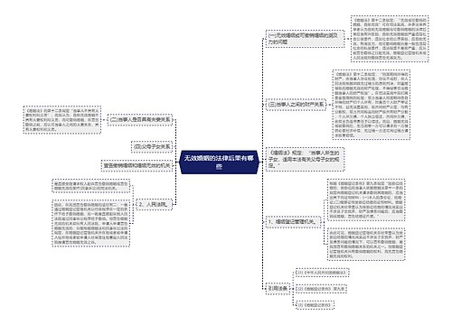 无效婚姻的法律后果有哪些