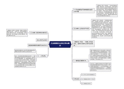 无效婚姻的法律后果有哪些