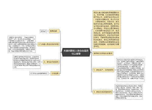 夫妻间限制人身自由是否可以报警