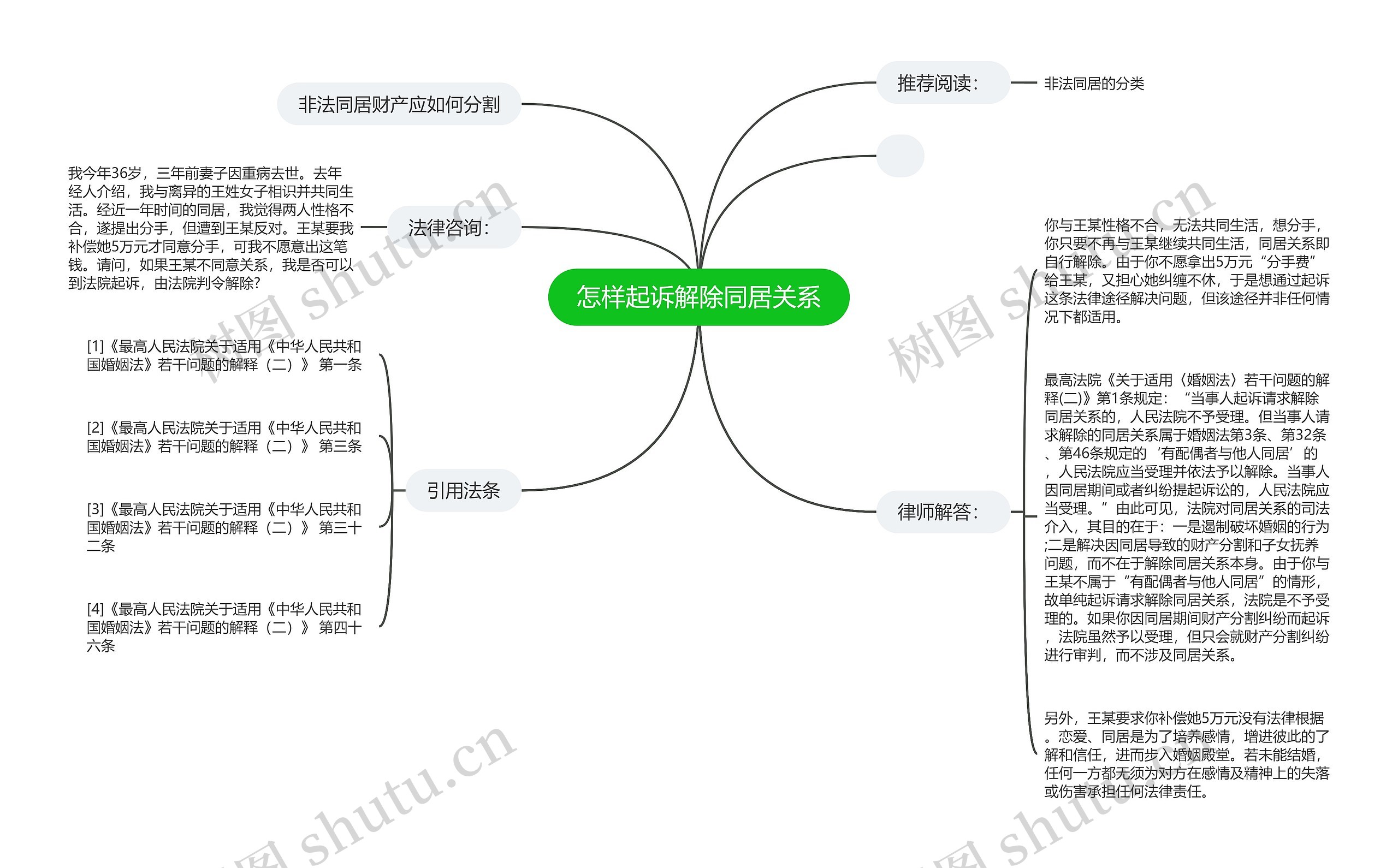 怎样起诉解除同居关系 怎样起诉解除同居关系